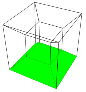 Hoofdstuk 5: Doorsnede van een hyperkubus Alle bovenstaande stappen worden dus uitgevoerd voor alle kubussen van de hyperkubus. Dit levert, als de kubus het hypervlak x 4 = 0 snijdt, een polygoon.