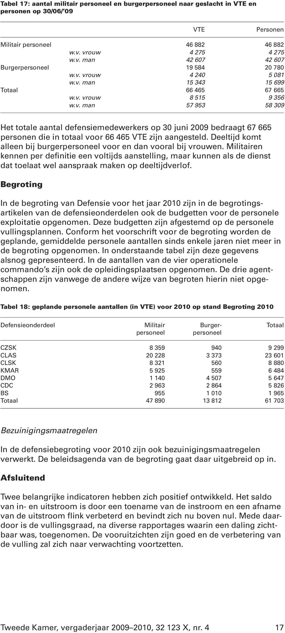 Deeltijd komt alleen bij burgerpersoneel voor en dan vooral bij vrouwen.