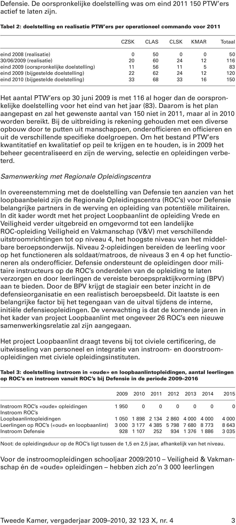 (oorspronkelijke doelstelling) 11 56 11 5 83 eind 2009 (bijgestelde doelstelling) 22 62 24 12 120 eind 2010 (bijgestelde doelstelling) 33 68 33 16 150 Het aantal PTW ers op 30 juni 2009 is met 116 al