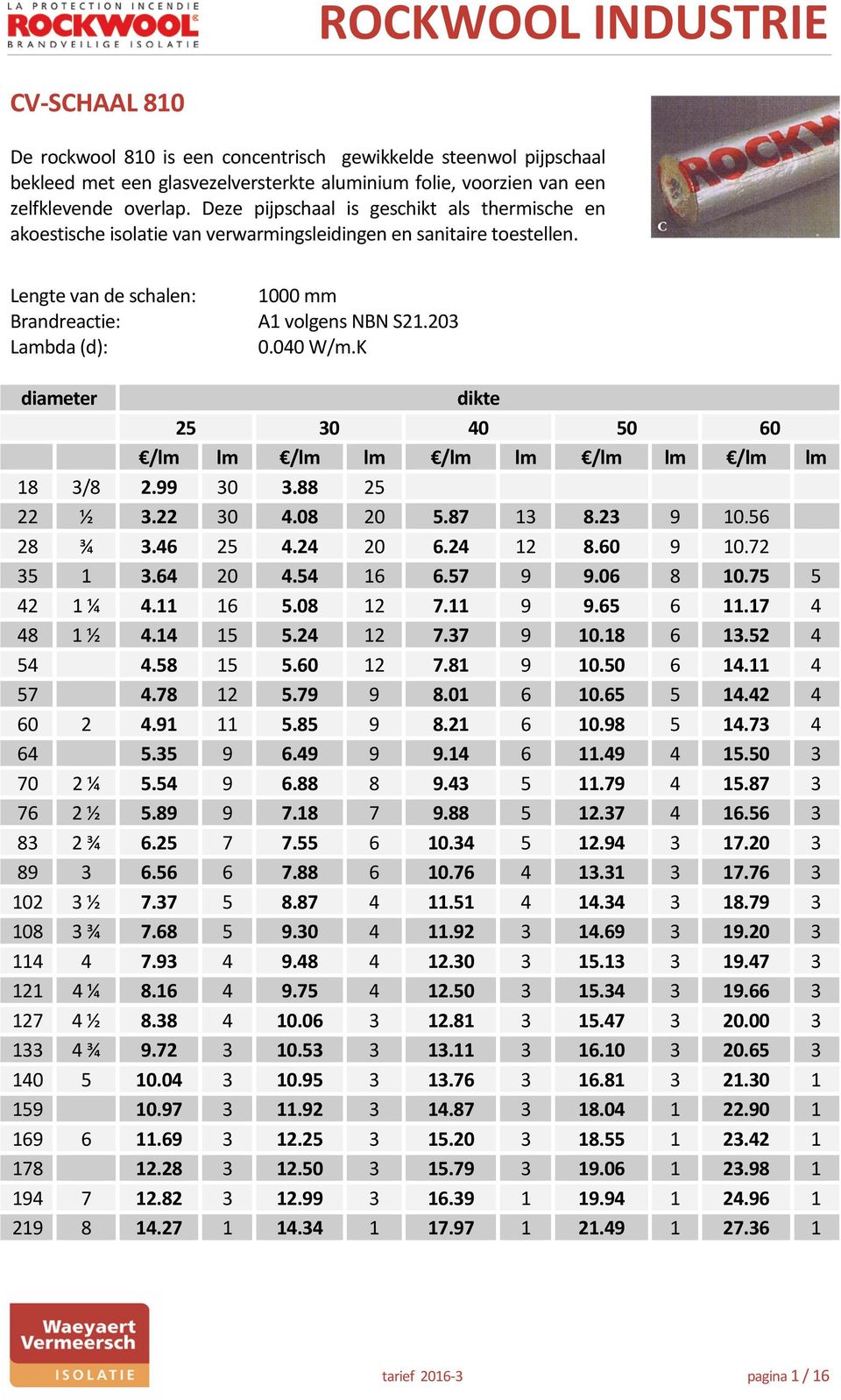 040 W/m.K diameter dikte 25 30 40 50 60 /lm lm /lm lm /lm lm /lm lm /lm lm 18 3/8 2.99 30 3.88 25 22 ½ 3.22 30 4.08 20 5.87 13 8.23 9 10.56 28 ¾ 3.46 25 4.24 20 6.24 12 8.60 9 10.72 35 1 3.64 20 4.