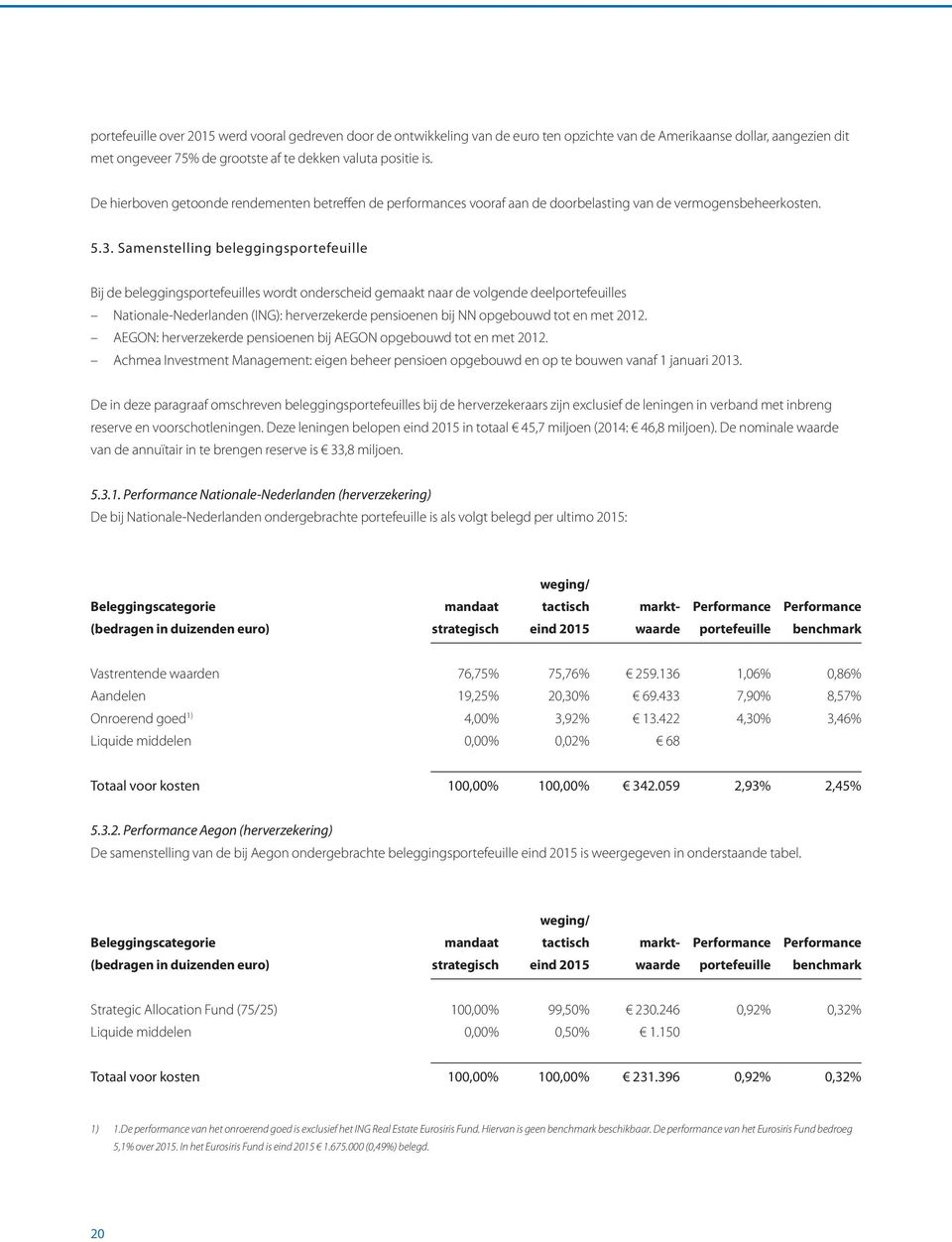 Samenstelling beleggingsportefeuille Bij de beleggingsportefeuilles wordt onderscheid gemaakt naar de volgende deelportefeuilles Nationale-Nederlanden (ING): herverzekerde pensioenen bij NN opgebouwd