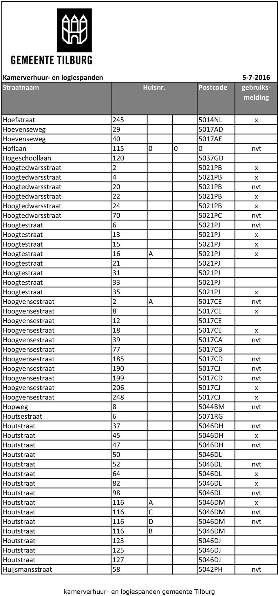 5021PJ x Hoogtestraat 21 5021PJ Hoogtestraat 31 5021PJ Hoogtestraat 33 5021PJ Hoogtestraat 35 5021PJ x Hoogvensestraat 2 A 5017CE nvt Hoogvensestraat 8 5017CE x Hoogvensestraat 12 5017CE