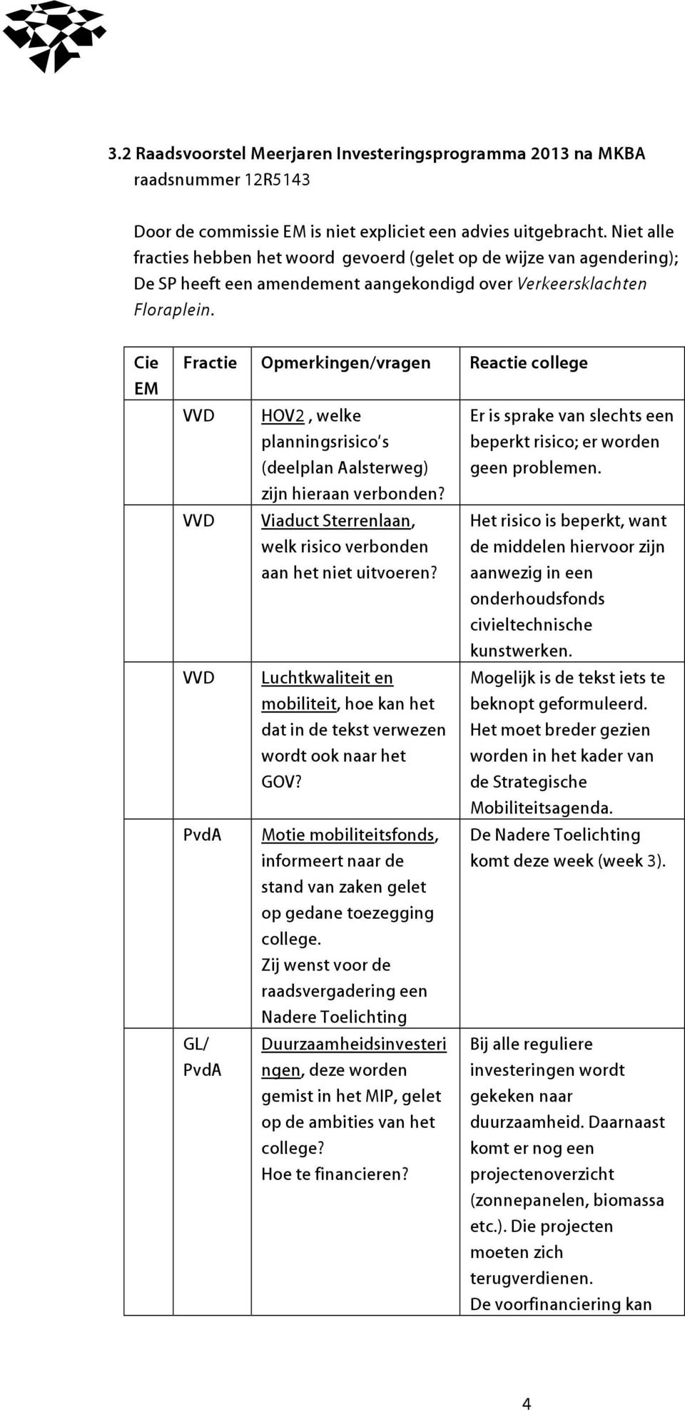 Cie EM Fractie Opmerkingen/vragen Reactie college VVD VVD VVD PvdA GL/ PvdA HOV2, welke planningsrisico s (deelplan Aalsterweg) zijn hieraan verbonden?