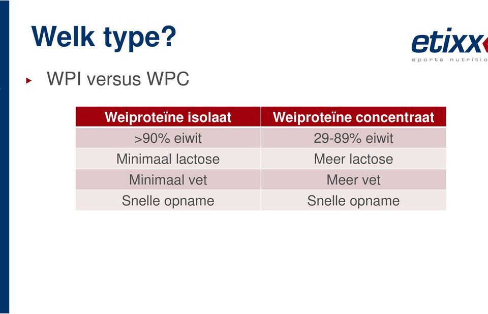 eiwit Minimaal lactose Minimaal vet Snelle