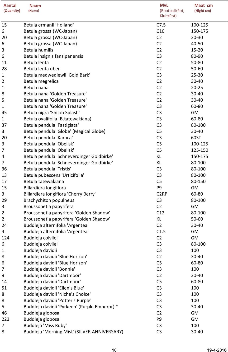 lenta C2 50-80 28 Betula lenta uber C2 50-60 1 Betula medwediewii 'Gold Bark' C3 25-30 2 Betula megrelica C2 30-40 1 Betula nana C2 20-25 8 Betula nana 'Golden Treasure' C2 30-40 5 Betula nana