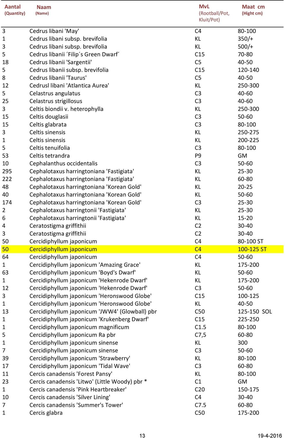 brevifolia C15 120-140 8 Cedrus libanii 'Taurus' C5 40-50 12 Cedrusl libani 'Atlantica Aurea' KL 250-300 5 Celastrus angulatus C3 40-60 25 Celastrus strigillosus C3 40-60 3 Celtis biondii v.