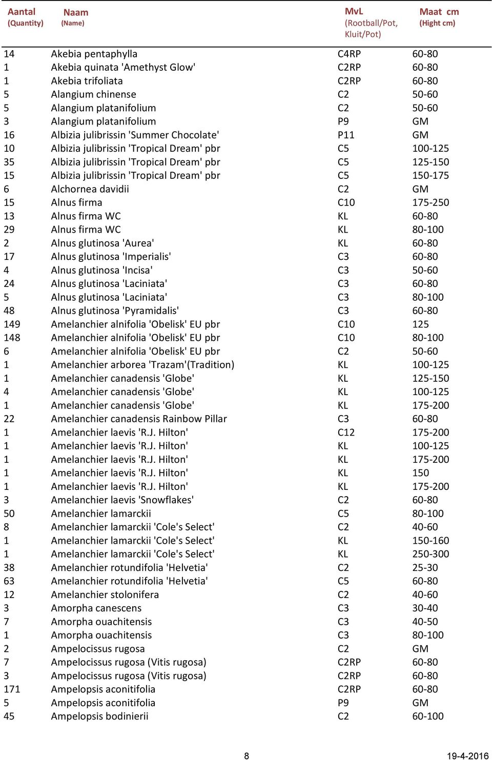 Dream' pbr C5 150-175 6 Alchornea davidii C2 GM 15 Alnus firma C10 175-250 13 Alnus firma WC KL 60-80 29 Alnus firma WC KL 80-100 2 Alnus glutinosa 'Aurea' KL 60-80 17 Alnus glutinosa 'Imperialis' C3