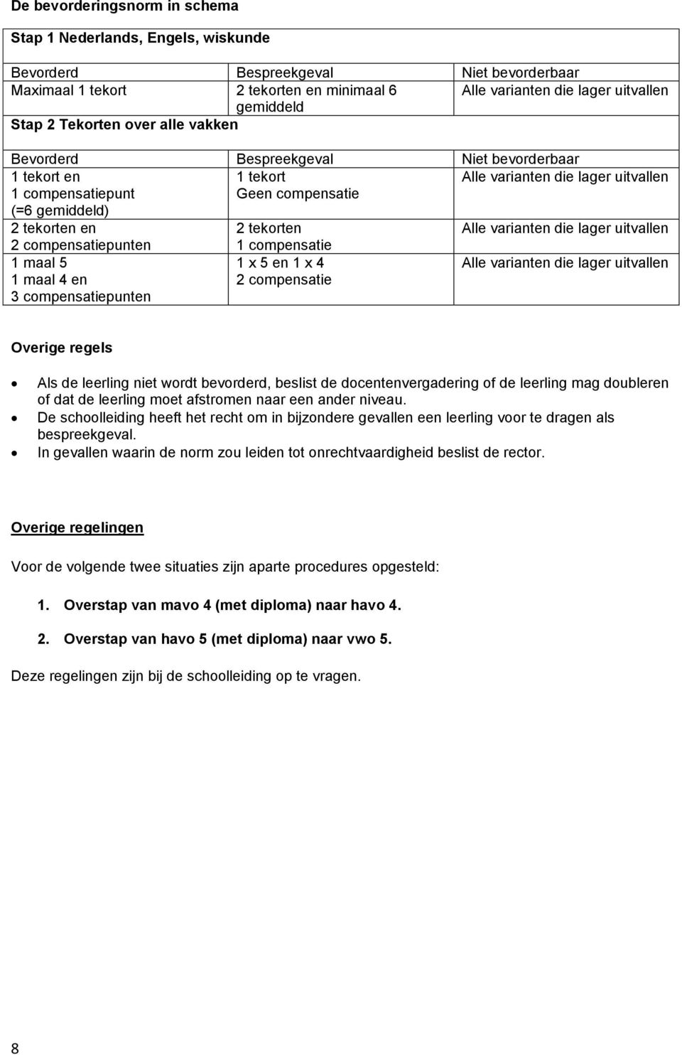 beslist de docentenvergadering of de leerling mag doubleren of dat de leerling moet afstromen naar een ander niveau.