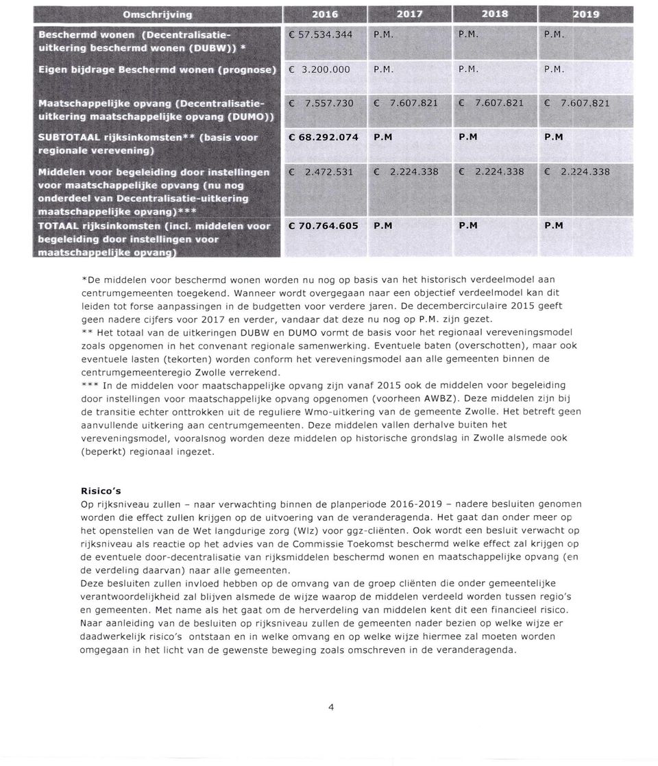 P.M. P.M. Maatschappelijke opvang (Decentralisatieuitkering maatschappelijke opvang (DUMO)) SUBTOTAAL rijksinkomsten** (basis voor regionale verevening) C 7.557.730 C 7.607.821 C 7.607.821 C 7.607.821 C 68.