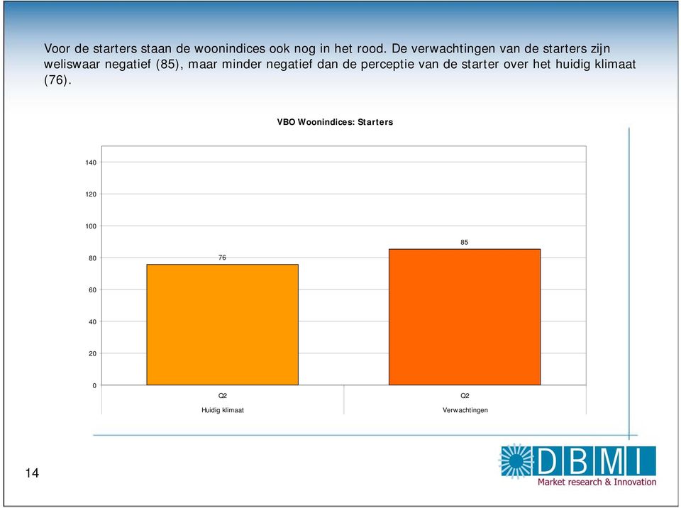 negatief dan de perceptie van de starter over het huidig klimaat (76).