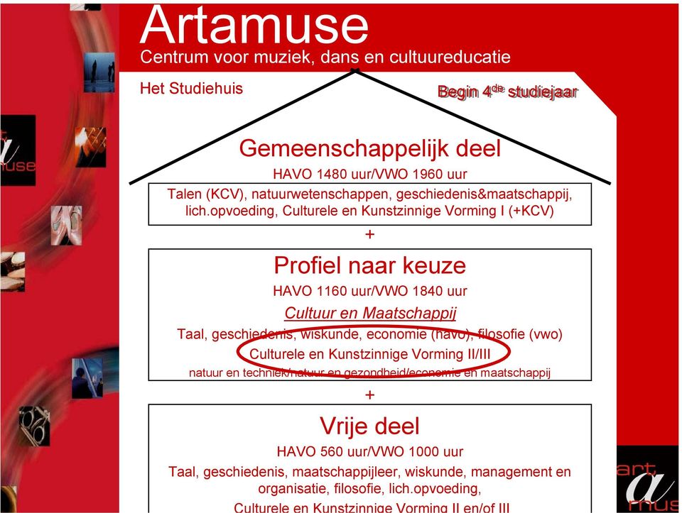 opvoeding, Culturele en Kunstzinnige Vorming I (+KCV) + Profiel naar keuze HAVO 1160 uur/vwo 1840 uur Cultuur en Maatschappij Taal, geschiedenis,