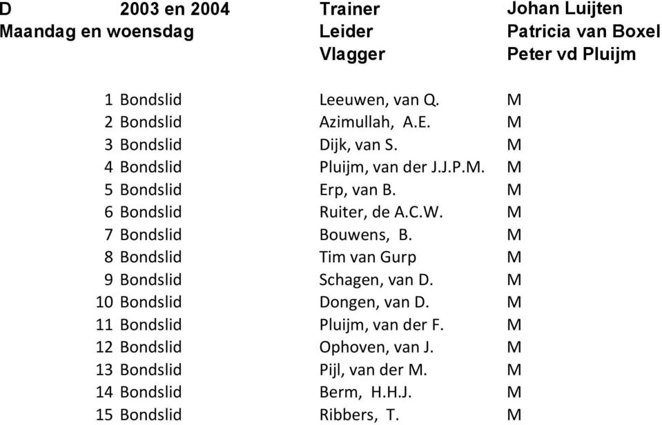 M 6 Bondslid Ruiter, de A.C.W. M 7 Bondslid Bouwens, B. M 8 Bondslid Tim van Gurp M 9 Bondslid Schagen, van D.