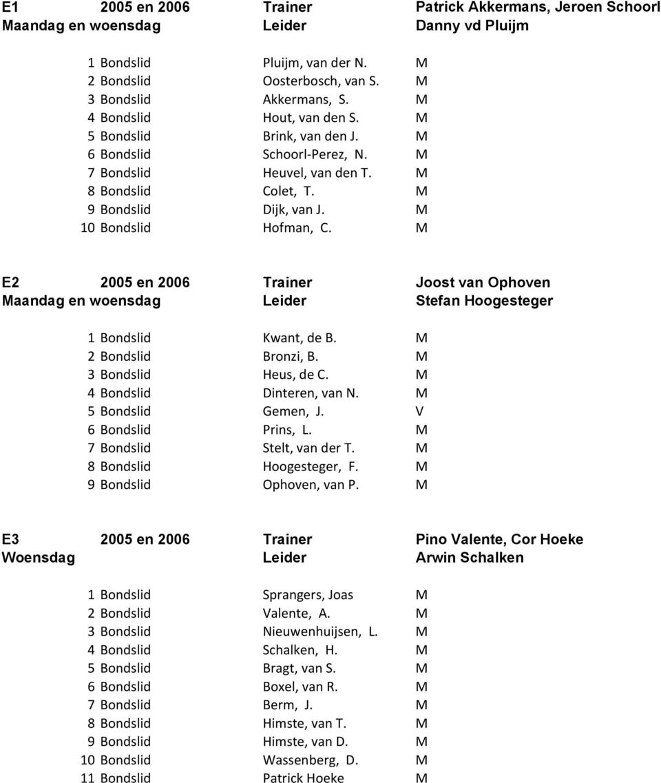 M E2 2005 en 2006 Trainer Joost van Ophoven Maandag en woensdag Leider Stefan Hoogesteger 1 Bondslid Kwant, de B. M 2 Bondslid Bronzi, B. M 3 Bondslid Heus, de C. M 4 Bondslid Dinteren, van N.