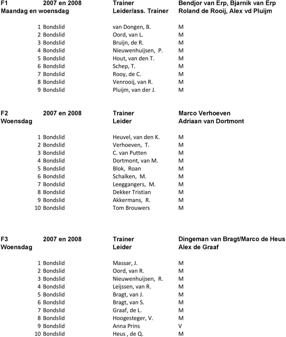 M F2 2007 en 2008 Trainer Marco Verhoeven Woensdag Leider Adriaan van Dortmont 1 Bondslid Heuvel, van den K. M 2 Bondslid Verhoeven, T. M 3 Bondslid C. van Putten M 4 Bondslid Dortmont, van M.
