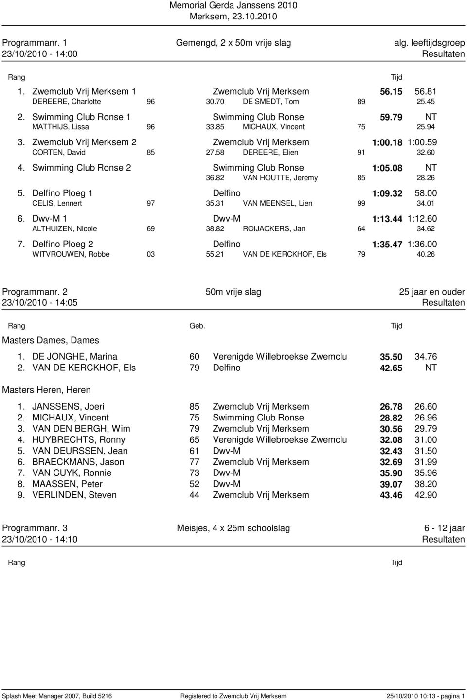 Zwemclub Vrij Merksem 2 Zwemclub Vrij Merksem 1:00.18 1:00.59 CORTEN, David 85 27.58 DEREERE, Elien 91 32.60 4. Swimming Club Ronse 2 Swimming Club Ronse 1:05.08 NT 36.82 VAN HOUTTE, Jeremy 85 28.