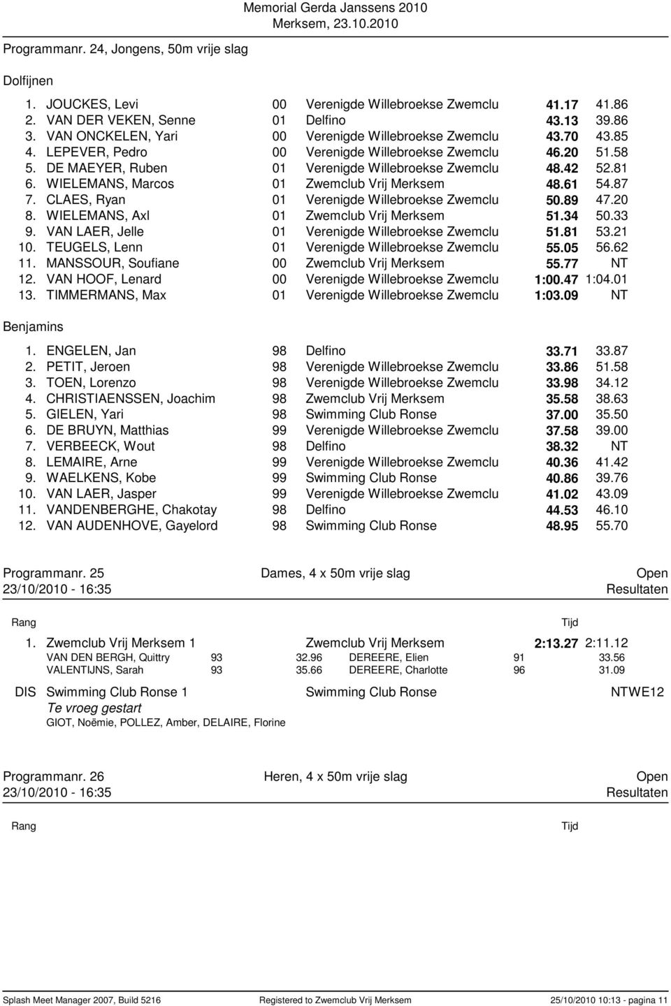 WIELEMANS, Marcos 01 Zwemclub Vrij Merksem 48.61 54.87 7. CLAES, Ryan 01 Verenigde Willebroekse Zwemclu 50.89 47.20 8. WIELEMANS, Axl 01 Zwemclub Vrij Merksem 51.34 50.33 9.