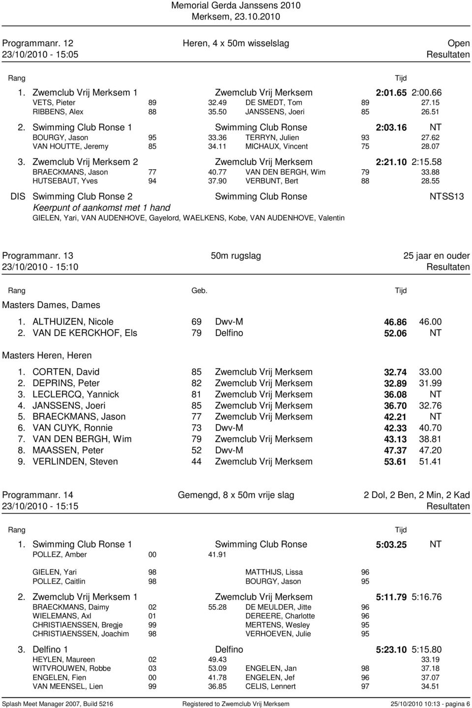 62 VAN HOUTTE, Jeremy 85 34.11 MICHAUX, Vincent 75 28.07 3. Zwemclub Vrij Merksem 2 Zwemclub Vrij Merksem 2:21.10 2:15.58 BRAECKMANS, Jason 77 40.77 VAN DEN BERGH, Wim 79 33.88 HUTSEBAUT, Yves 94 37.