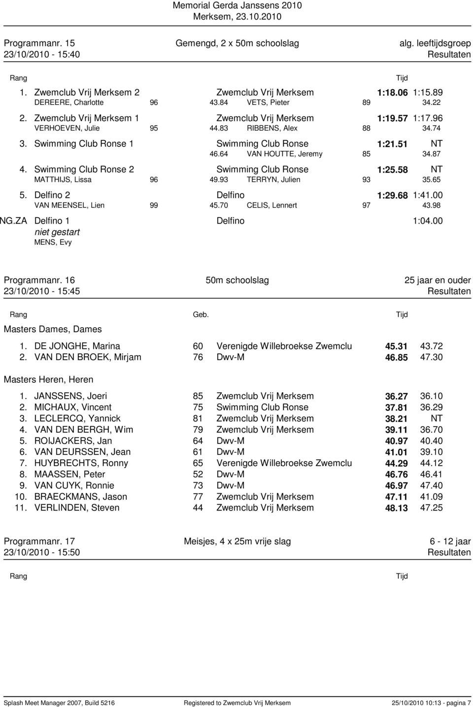 Swimming Club Ronse 1 Swimming Club Ronse 1:21.51 NT 46.64 VAN HOUTTE, Jeremy 85 34.87 4. Swimming Club Ronse 2 Swimming Club Ronse 1:25.58 NT MATTHIJS, Lissa 96 49.93 TERRYN, Julien 93 35.65 5.