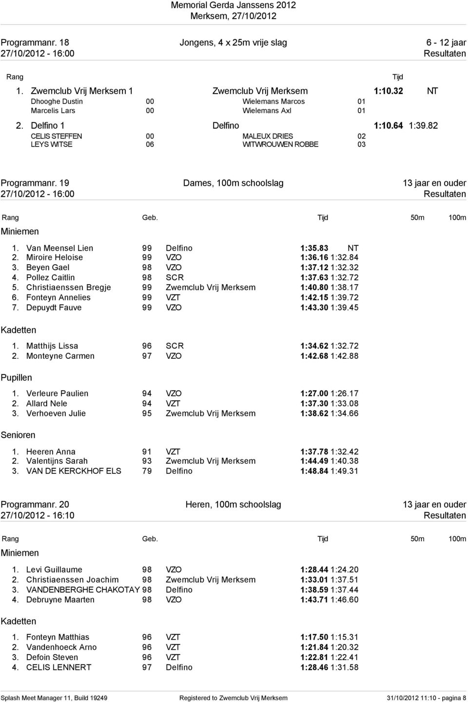 19 Dames, 100m schoolslag 13 jaar en ouder 27/10/2012-16:00 Resultaten Geb. 50m 100m Miniemen 1. Van Meensel Lien 99 Delfino 1:35.83 NT 2. Miroire Heloise 99 VZO 1:36.16 1:32.84 3.
