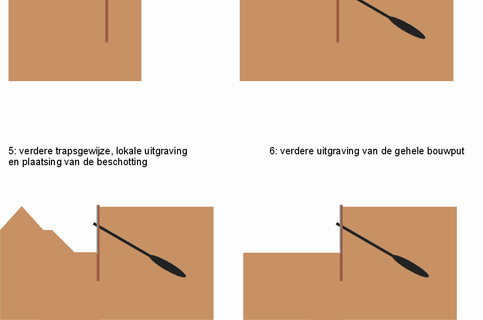 b. Uitvoering algemene beschrijving De uitvoering bestaat uit verschillende fasen (figuur 2).