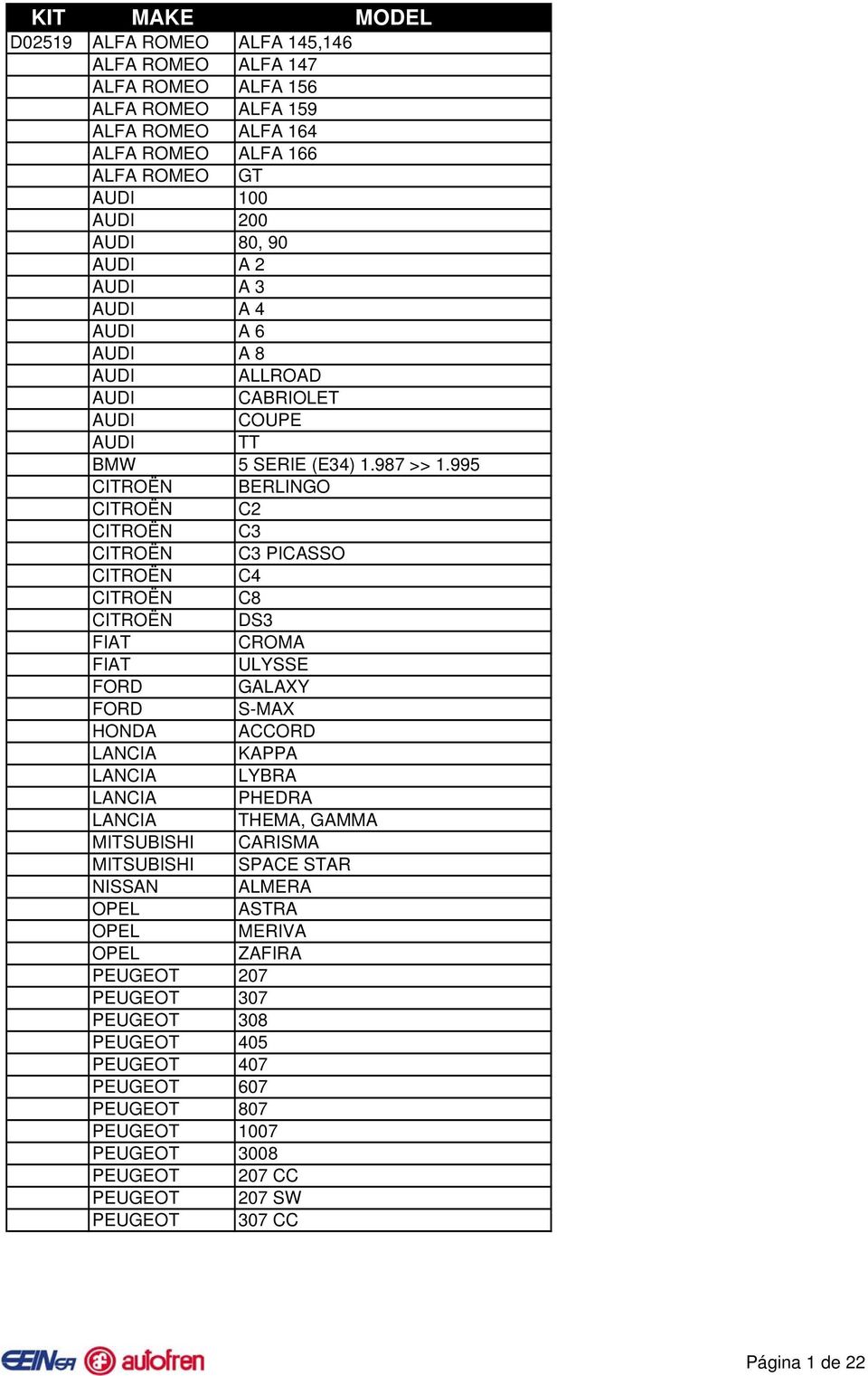 995 CITROËN BERLINGO CITROËN C2 CITROËN C3 CITROËN C3 PICASSO CITROËN C4 CITROËN C8 CITROËN DS3 CROMA ULYSSE GALAXY S-MAX HONDA ACCORD LANCIA KAPPA LANCIA LYBRA LANCIA