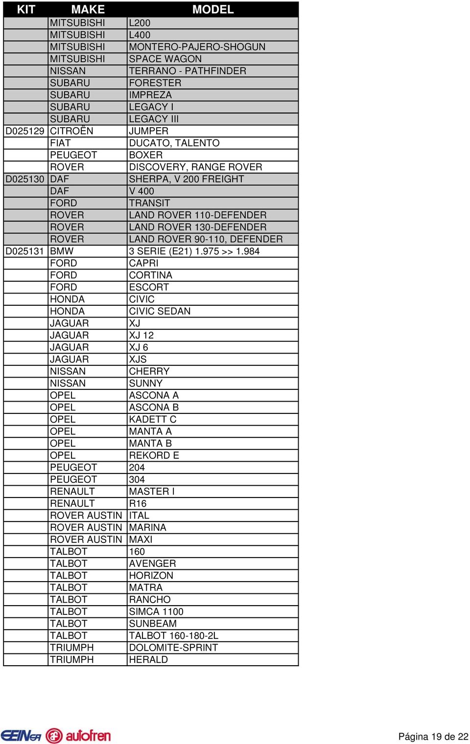 90-110, DEFENDER D025131 3 SERIE (E21) 1.975 >> 1.