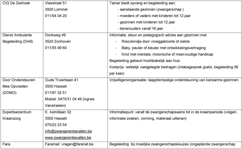 ziekte 011/55 99 60 - Baby, peuter of kleuter met ontwikkelingsvertraging - Kind met mentale, motorische of meervoudige handicap Begeleiding gebeurt hoofdzakelijk aan huis Kostprijs: wettelijk