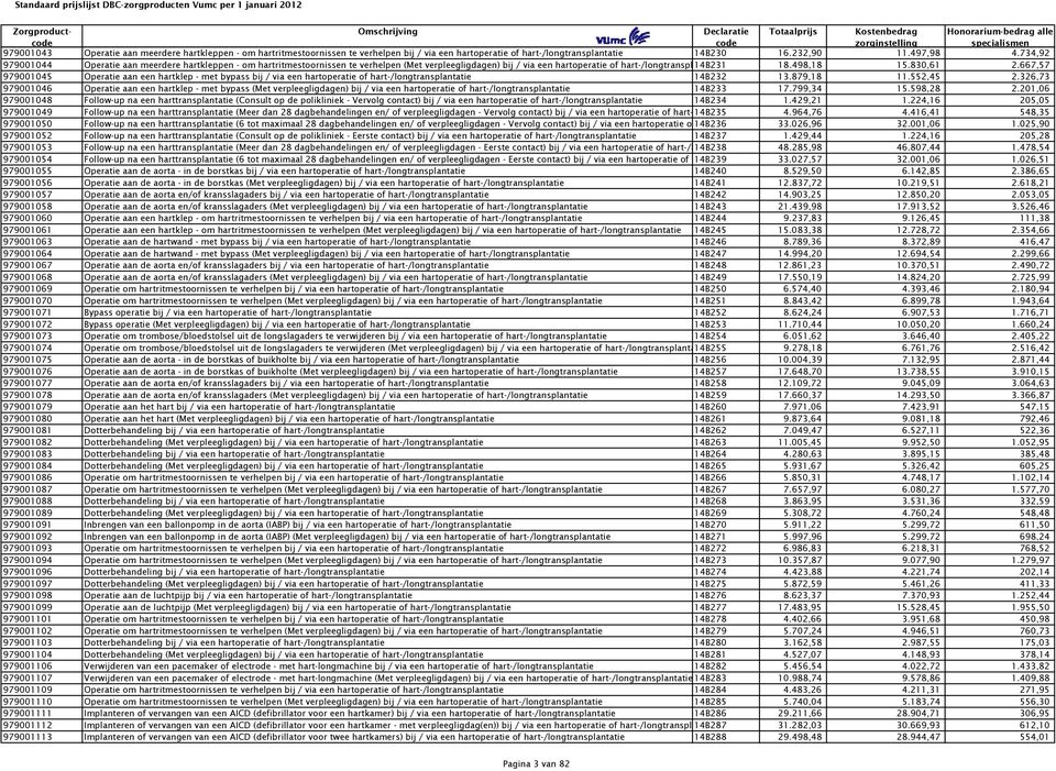 667,57 979001045 Operatie aan een hartklep - met bypass bij / via een hartoperatie of hart-/longtransplantatie 14B232 13.879,18 11.552,45 2.