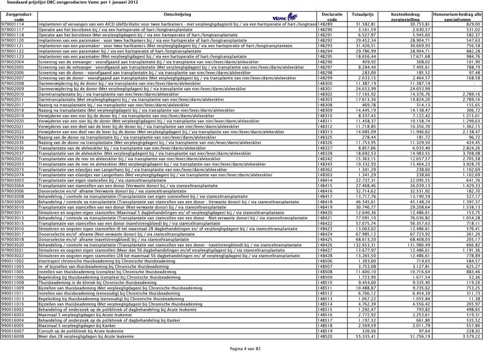 630,57 531,02 979001118 Operatie aan het borstbeen (Met verpleegligdagen) bij / via een hartoperatie of hart-/longtransplantatie 14B291 6.527,97 5.