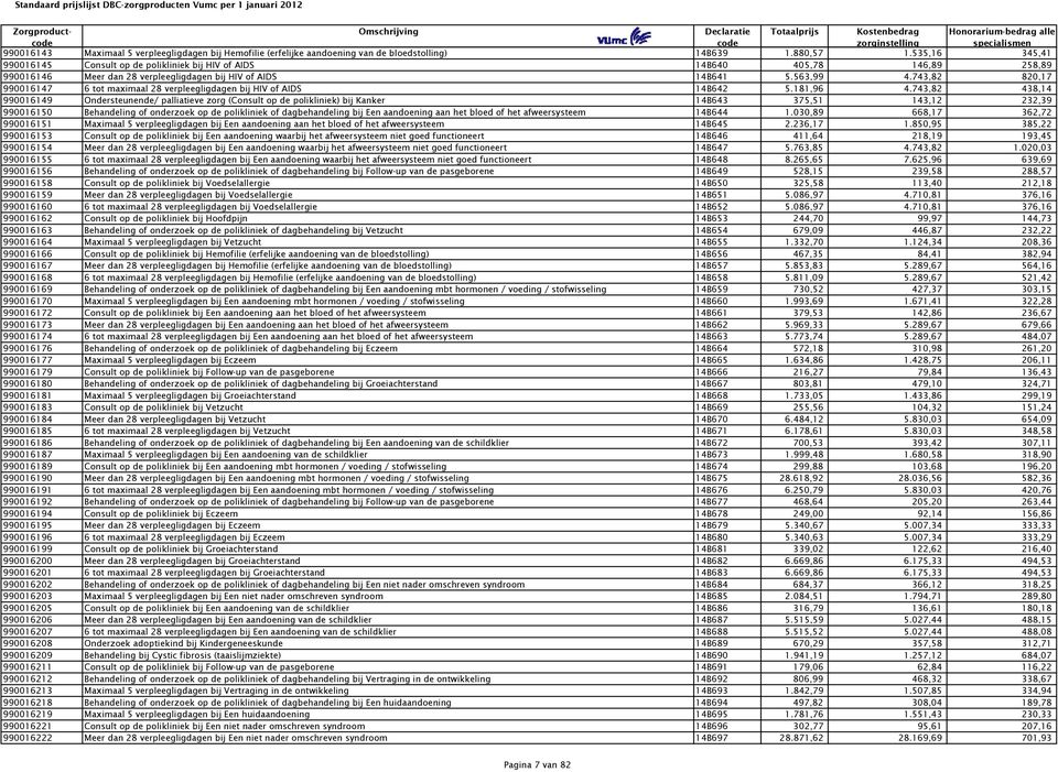 743,82 820,17 990016147 6 tot maximaal 28 verpleegligdagen bij HIV of AIDS 14B642 5.181,96 4.