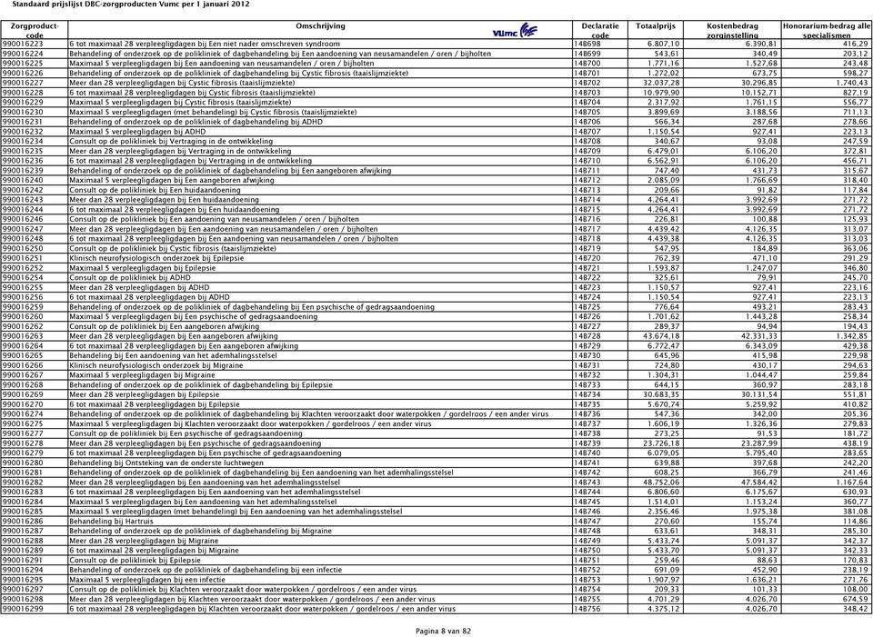 verpleegligdagen bij Een aandoening van neusamandelen / oren / bijholten 14B700 1.771,16 1.