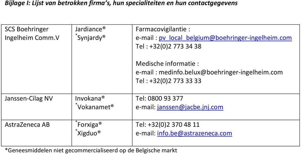 pv_local_belgium@boehringer-ingelheim.com Tel : +32(0)2 773 34 38 Medische informatie : e-mail : medinfo.belux@boehringer-ingelheim.