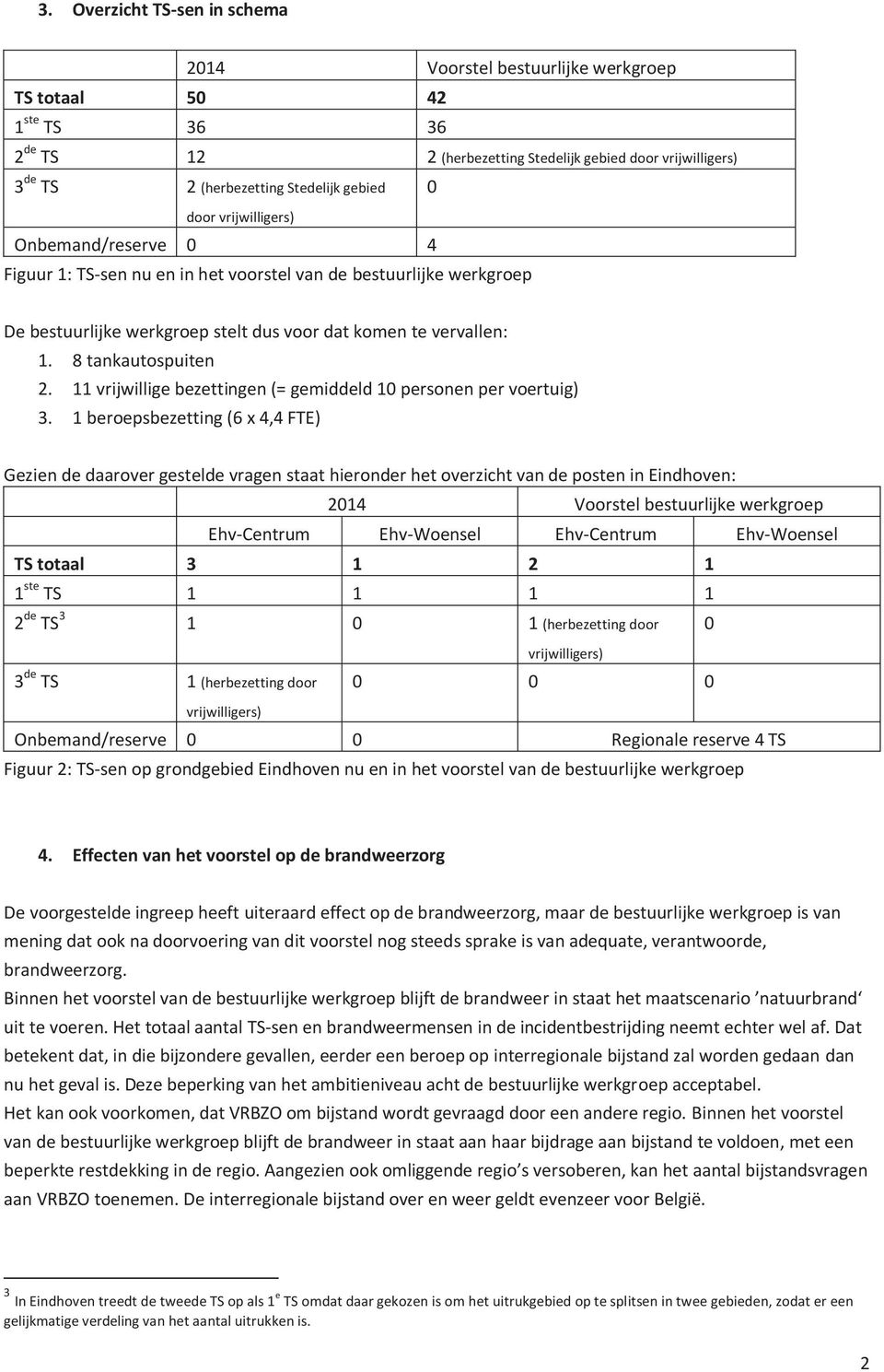 8 tankautospuiten 2. 11 vrijwillige bezettingen (= gemiddeld 10 personen per voertuig) 3.