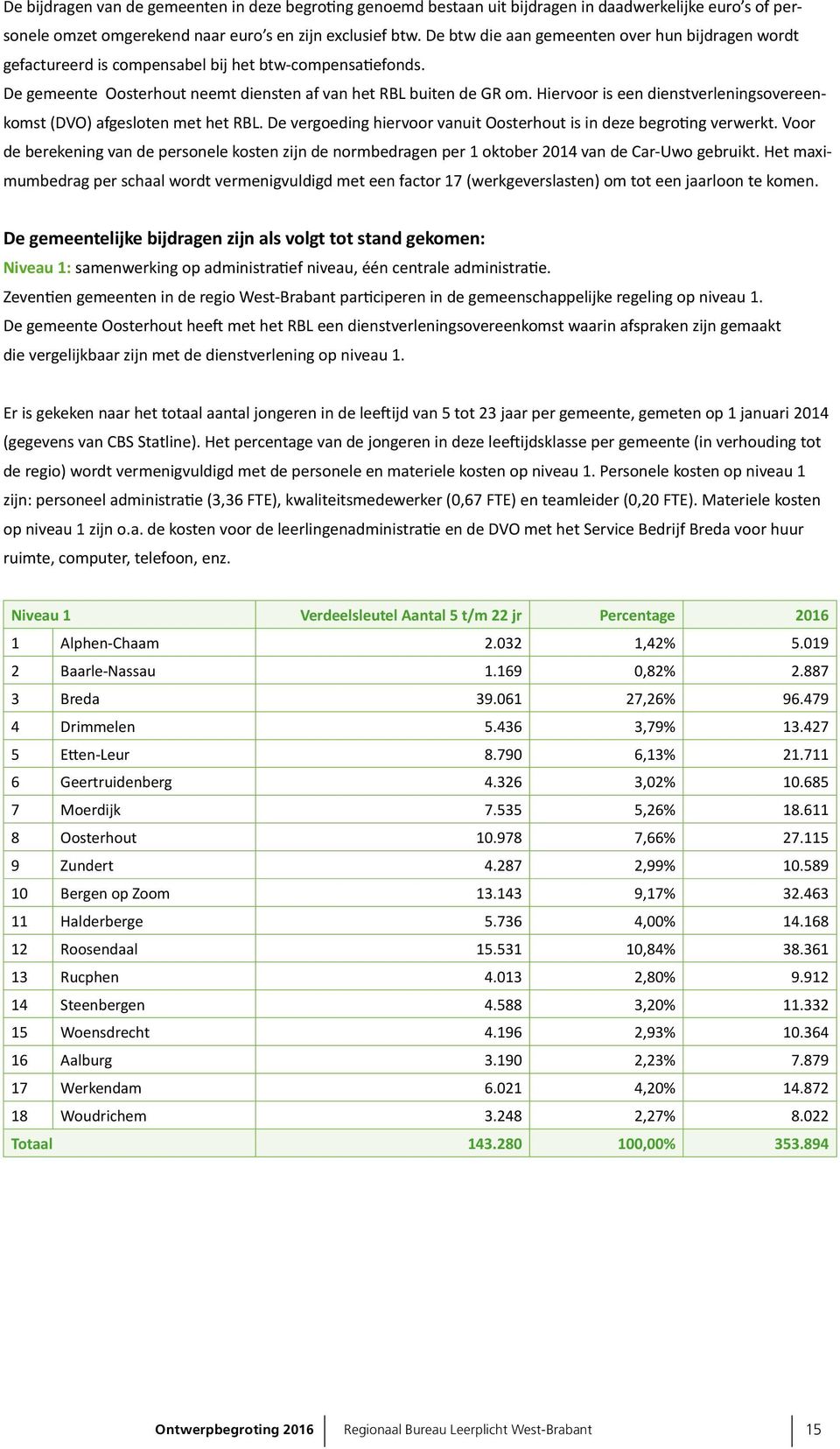 Hiervoor is een dienstverleningsovereenkomst (DVO) afgesloten met het RBL. De vergoeding hiervoor vanuit Oosterhout is in deze begroting verwerkt.