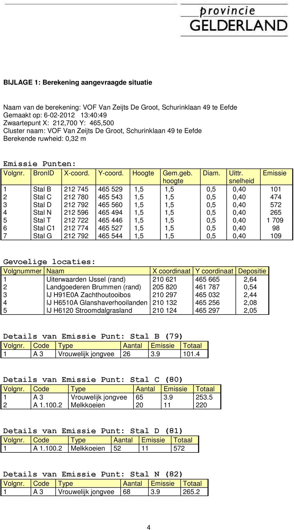 Emissie hoogte snelheid 1 Stal B 212 745 465 529 1,5 1,5 0,5 0,40 101 2 Stal C 212 780 465 543 1,5 1,5 0,5 0,40 474 3 Stal D 212 792 465 560 1,5 1,5 0,5 0,40 572 4 Stal N 212 596 465 494 1,5 1,5 0,5