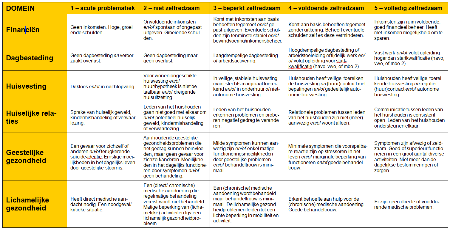 Bijlage 1: