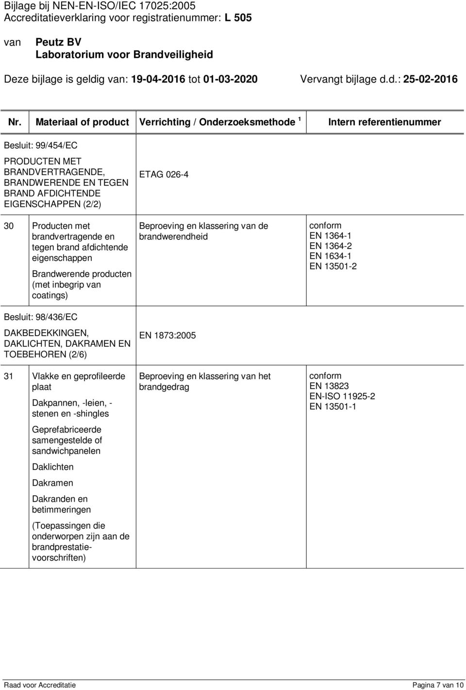 Vlakke en geprofileerde plaat Dakpannen, -leien, - stenen en -shingles Geprefabriceerde samengestelde of sandwichpanelen Daklichten Dakramen Dakranden en