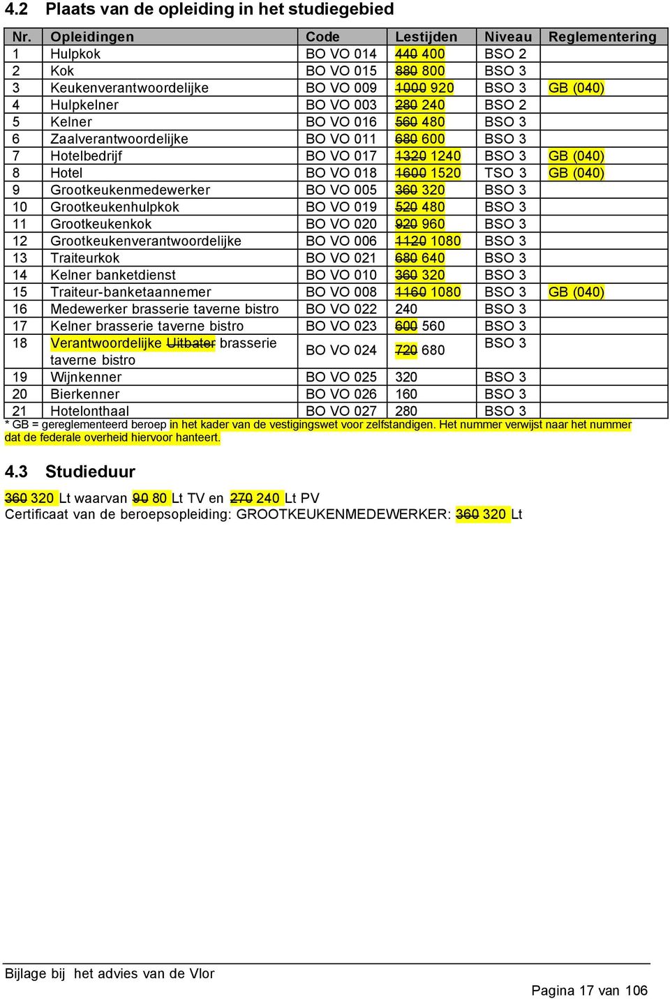 240 BSO 2 5 Kelner BO VO 016 560 480 BSO 3 6 Zaalverantwoordelijke BO VO 011 680 600 BSO 3 7 bedrijf BO VO 017 1320 1240 BSO 3 GB (040) 8 BO VO 018 1600 1520 TSO 3 GB (040) 9 Grootkeukenmedewerker BO