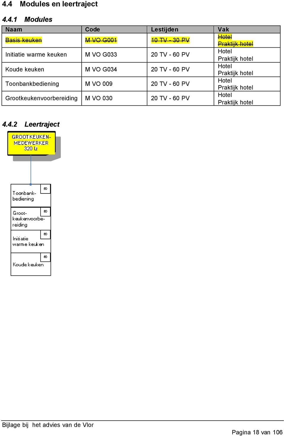 keuken M VO G034 20 TV - 60 PV Toonbankbediening M VO 009 20 TV - 60 PV