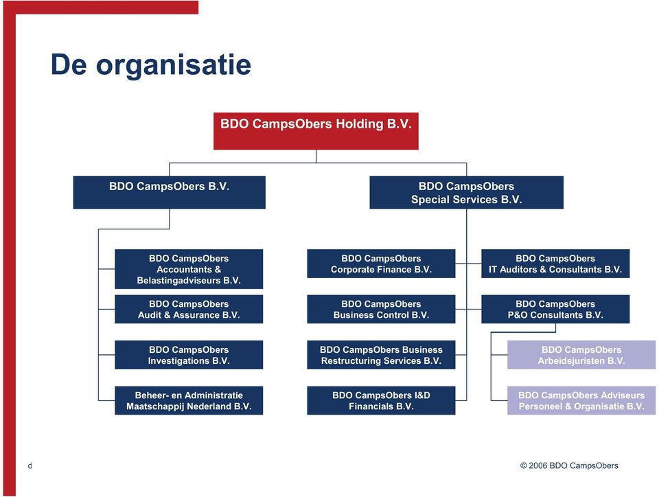 V. BDO CampsObers Business Restructuring Services B.V. BDO CampsObers Arbeidsjuristen B.V. Beheer- en Administratie Maatschappij Nederland B.V. BDO CampsObers I&D Financials B.