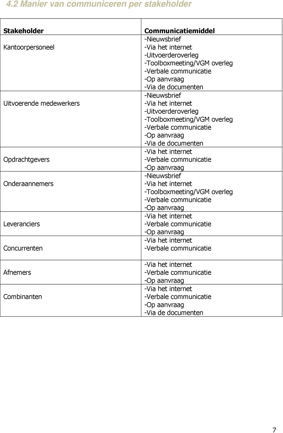 Afnemers Communicatiemiddel /VGM overleg -Via de