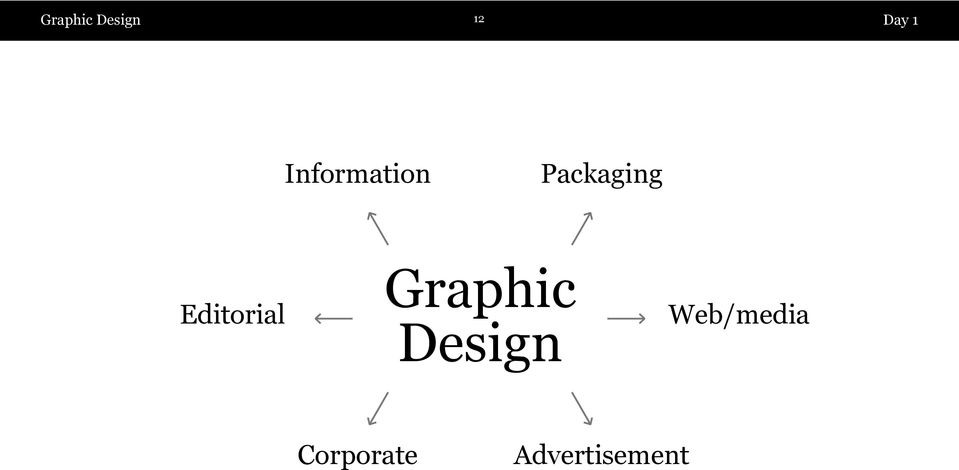 Editorial Graphic Design