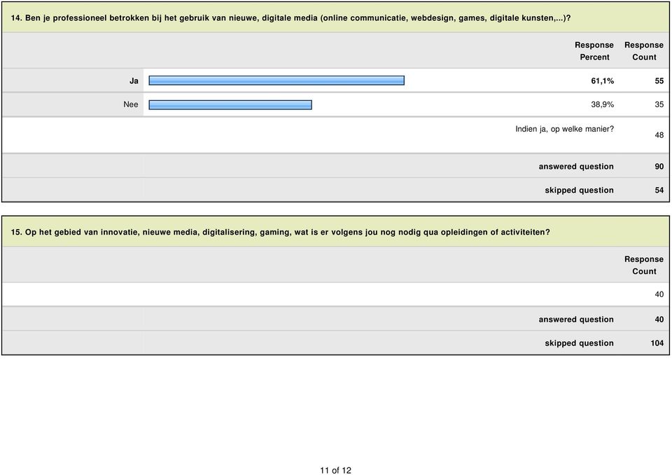 48 answered question 90 skipped question 54 15.