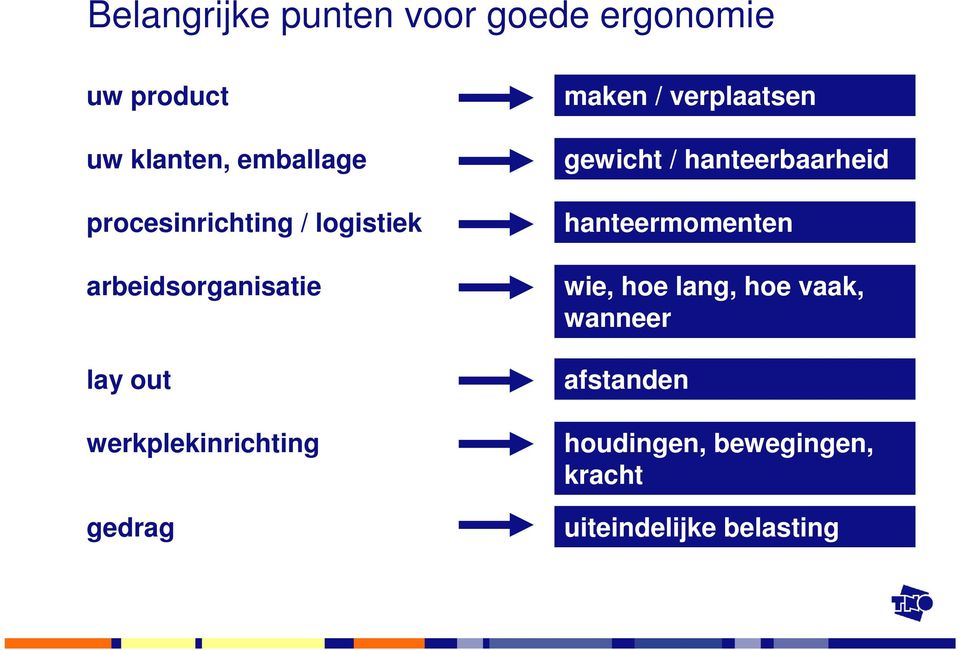 gedrag maken / verplaatsen gewicht / hanteerbaarheid hanteermomenten wie, hoe