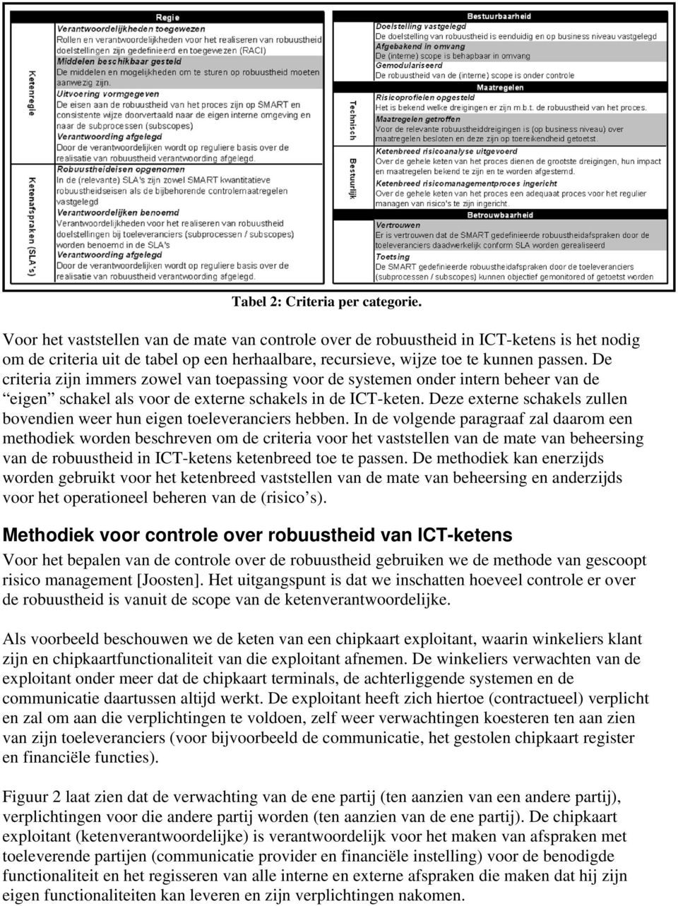 De criteria zijn immers zowel van toepassing voor de systemen onder intern beheer van de eigen schakel als voor de externe schakels in de ICT-keten.