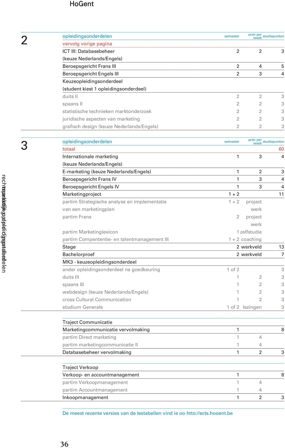 (keuze Nederlands/Engels) 2 2 3 totaal 60 Internationale marketing 1 3 4 (keuze Nederlands/Engels) E-marketing (keuze Nederlands/Engels) 1 2 3 Beroepsgericht Frans IV 1 3 4 Beroepsgericht Engels IV 1