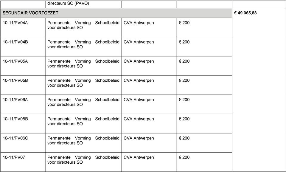 Permanente Vorming Schoolbeleid 10-11/PV06A Permanente Vorming Schoolbeleid 10-11/PV06B Permanente