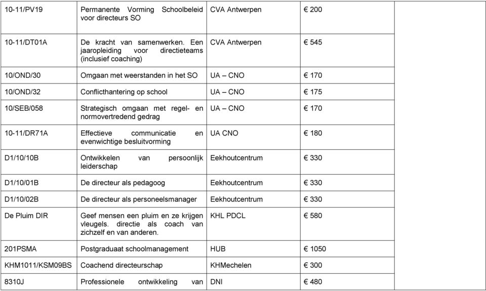 Strategisch omgaan met regel- en normovertredend gedrag UA CNO 170 10-11/DR71A Effectieve communicatie en evenwichtige besluitvorming D1/10/10B Ontwikkelen van persoonlijk leiderschap UA CNO 180