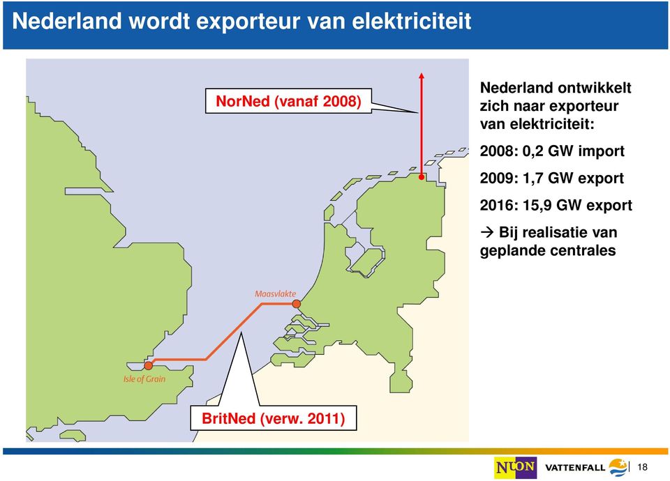 elektriciteit: 2008: 0,2 GW import 2009: 1,7 GW export 2016: