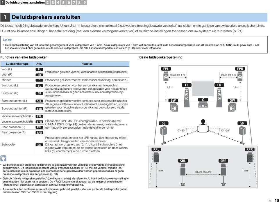 U kunt ook bi-ampaansluitingen, kanaaluitbreiding (met een externe vermogensversterker) of multizone-instellingen toepassen om uw systeem uit te breiden (p. ).